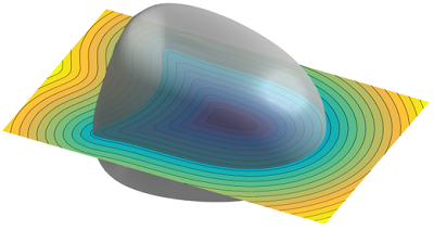 Rendered image of a microcapsule flowing through a channel (not depicted). The color map indicates the distance to the center of the microcapsule.